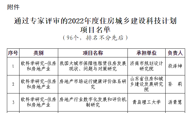 榮華建設(shè)集團2022年度住房城鄉(xiāng)建設(shè)科技計劃項目通過專家評審(圖2) 榮華建設(shè)集團2022年度住房城鄉(xiāng)建設(shè)科技計劃項目通過專家評審(圖2)
